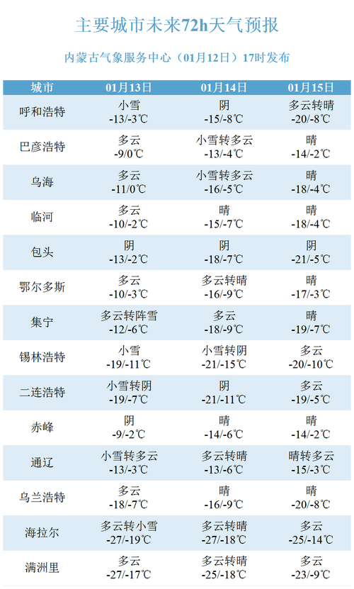赤峰未来一周的天气，赤峰未来一周的天气情况  第4张