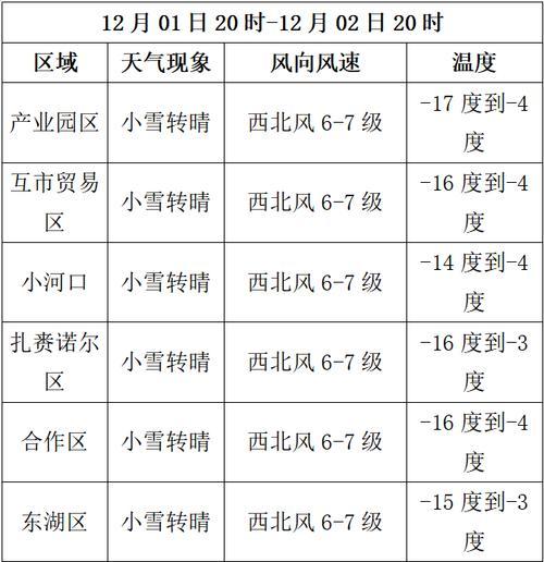 赤峰未来一周的天气，赤峰未来一周的天气情况  第5张
