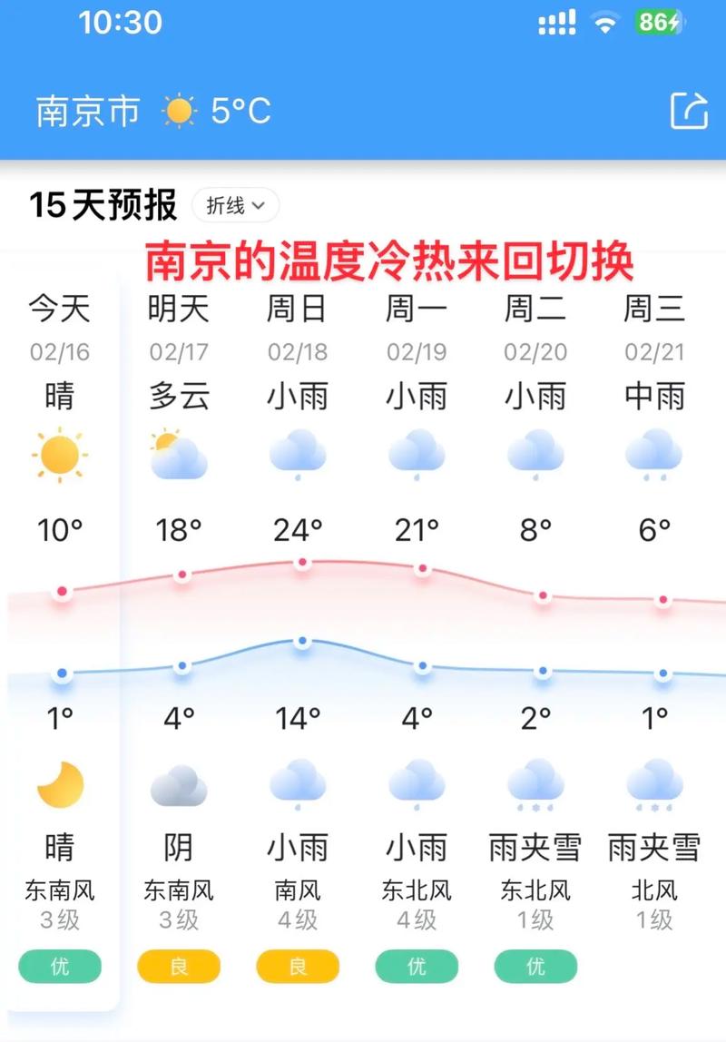 南京10月天气记录，南京天气10月份天气情况  第4张