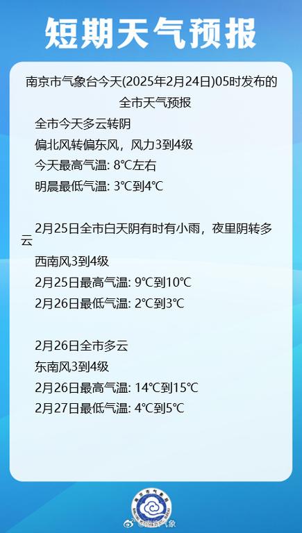 关于江宁未来15日天气的信息  第6张