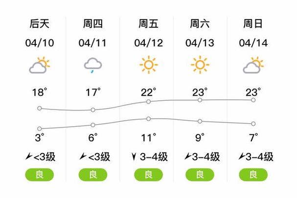 醴陵三十天天气预报，醴陵三十天实时天气预报  第5张