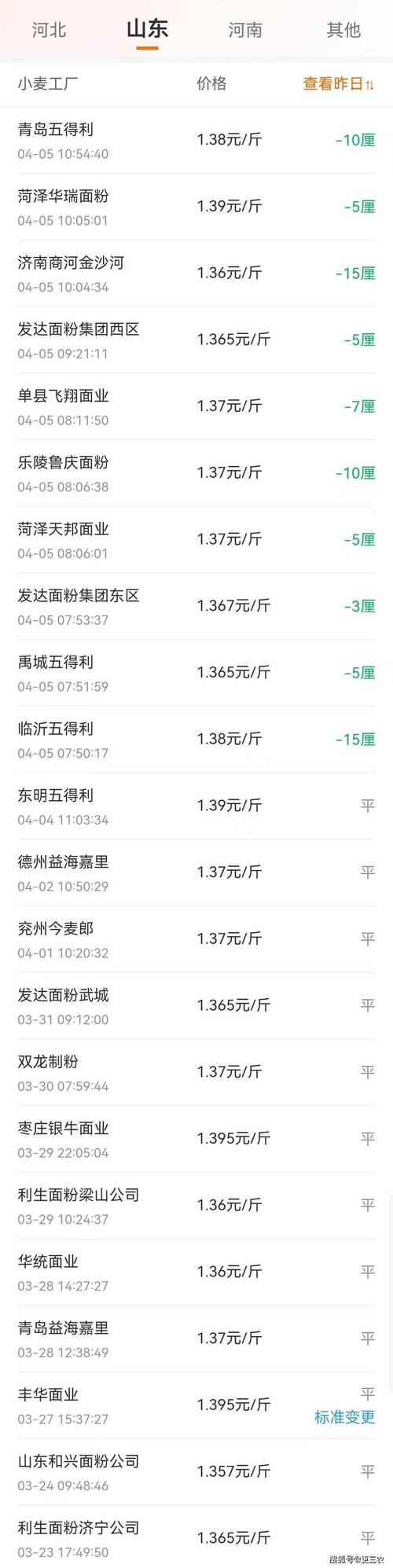 虞城天气预报50天？虞城天气预报30天查？  第1张