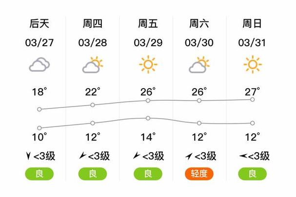 虞城天气预报50天？虞城天气预报30天查？  第5张