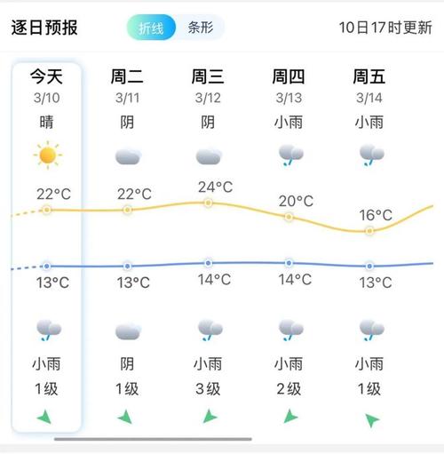 福建福清市天气预报，福清县天气预报  第2张