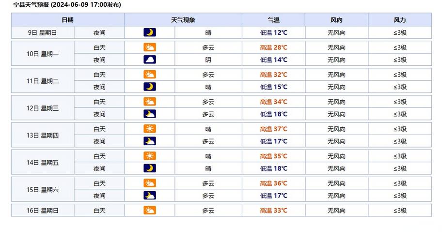 福建福清市天气预报，福清县天气预报  第3张