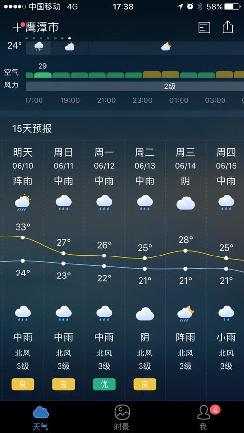 鹰潭30天天气预报，鹰潭天气60天气预报  第5张