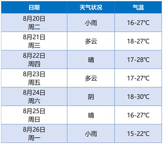 345郏县天气预报，2345郏县天气？  第4张