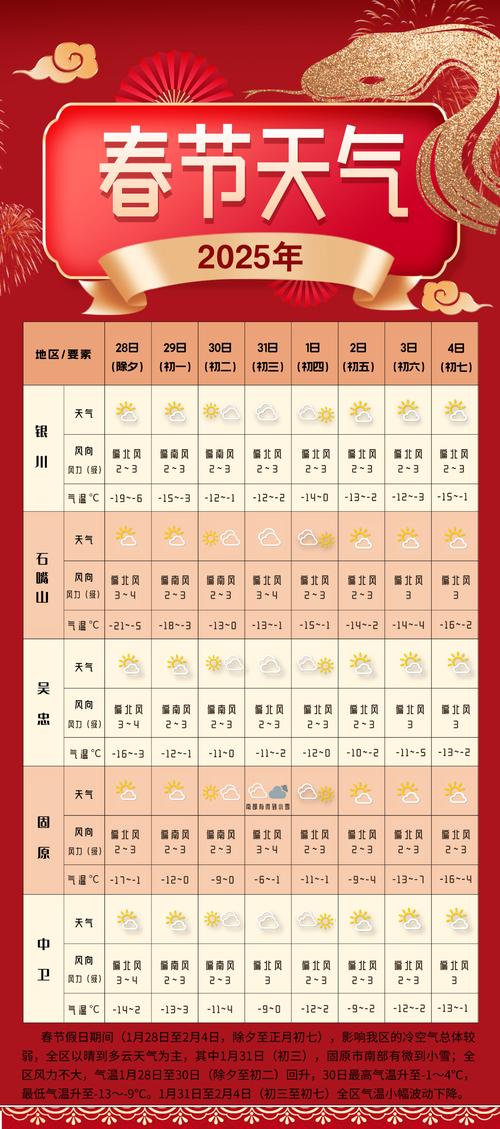 凤翔县天气预报详情？凤翔天气预报天气预报查询？  第3张