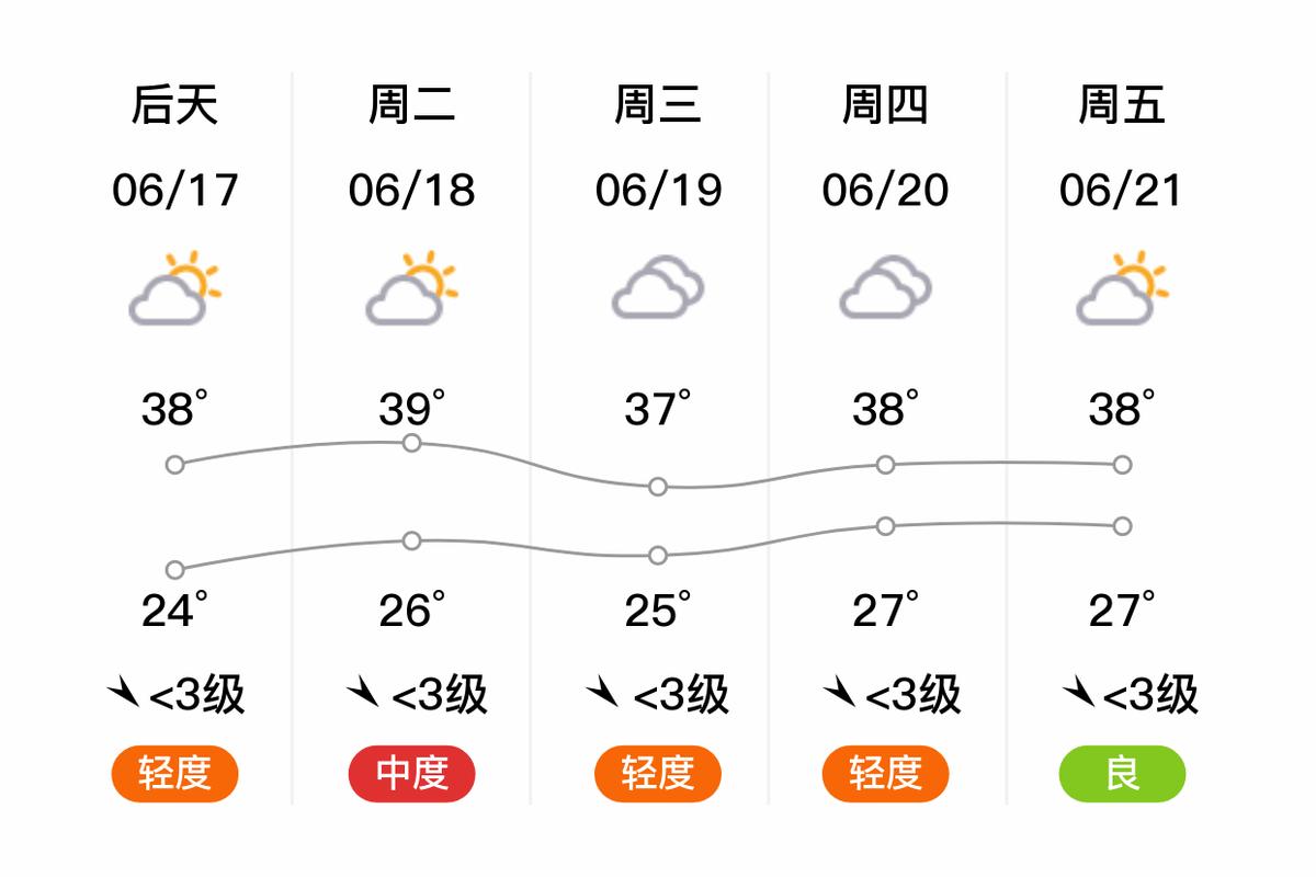 石家庄明天气象预报？石家庄明天气象预报情况？  第1张