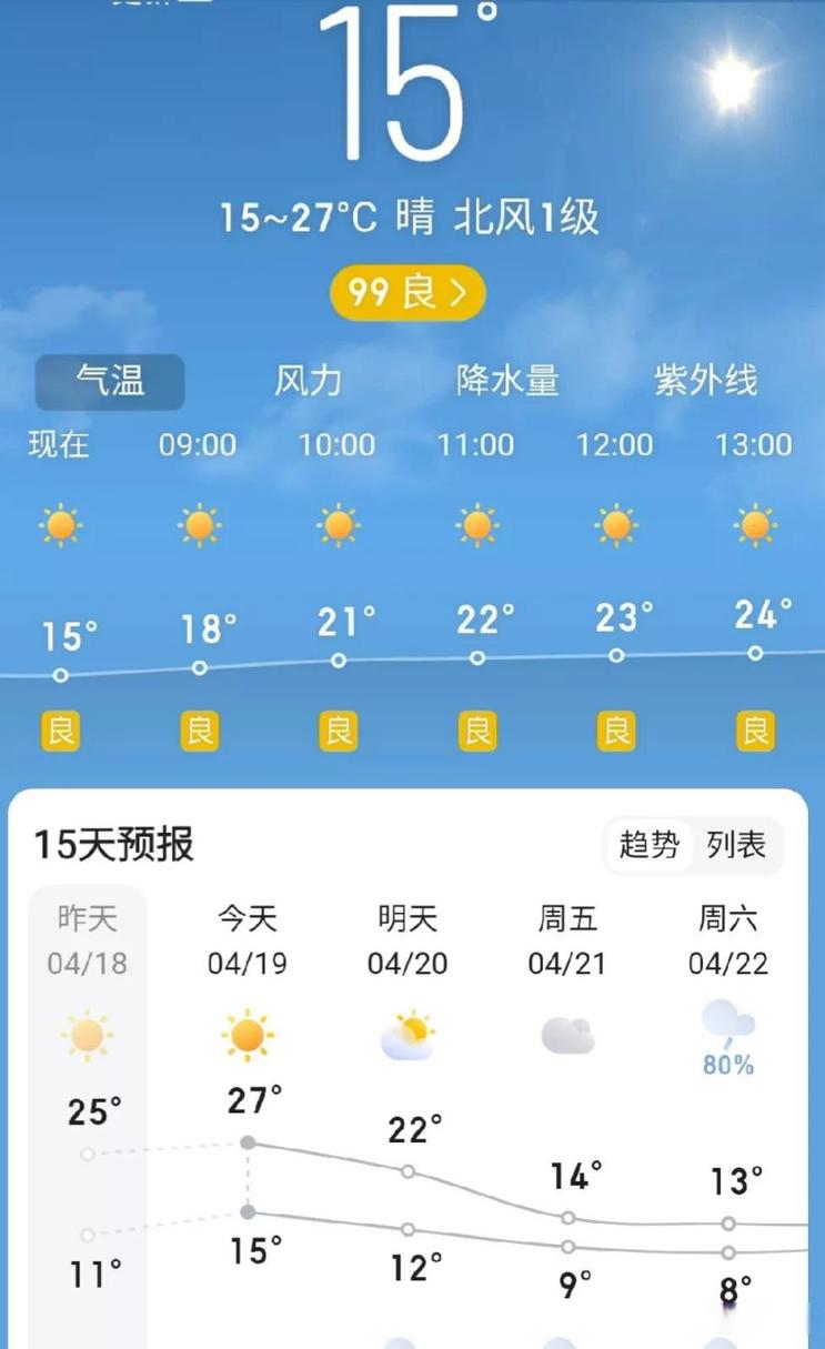 石家庄明天气象预报？石家庄明天气象预报情况？  第4张
