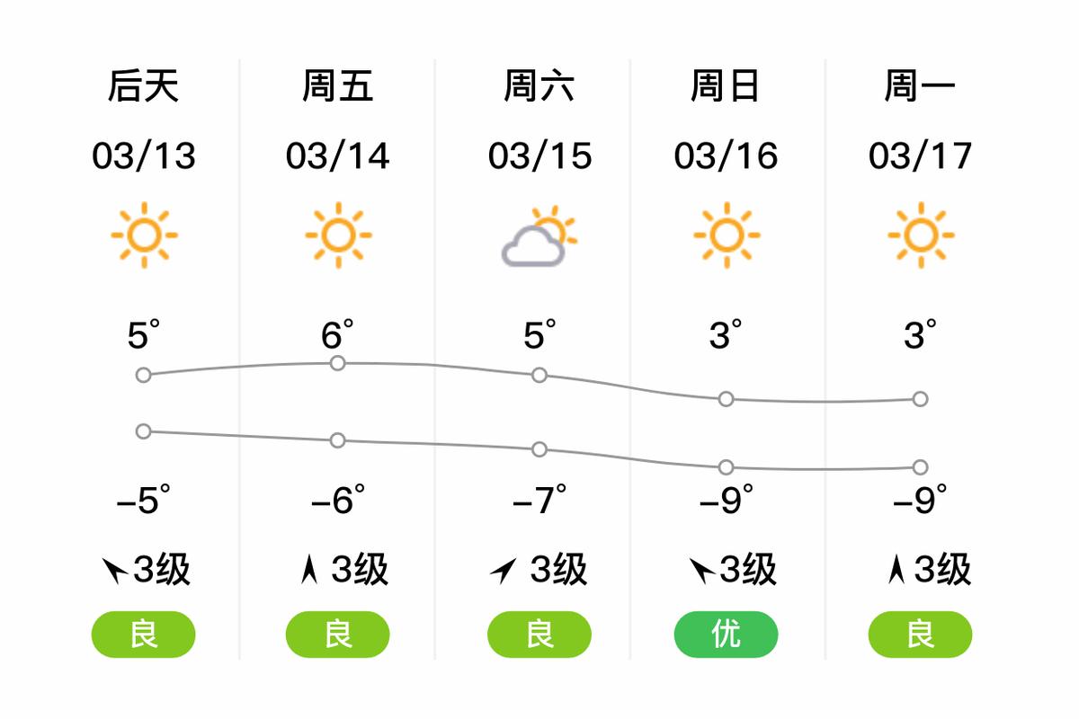敦化20天天气预报，敦化20天天气预报15天  第1张