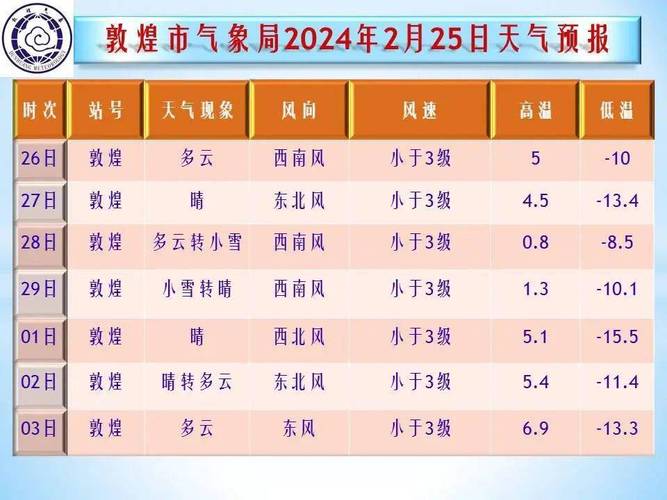 敦化20天天气预报，敦化20天天气预报15天  第2张