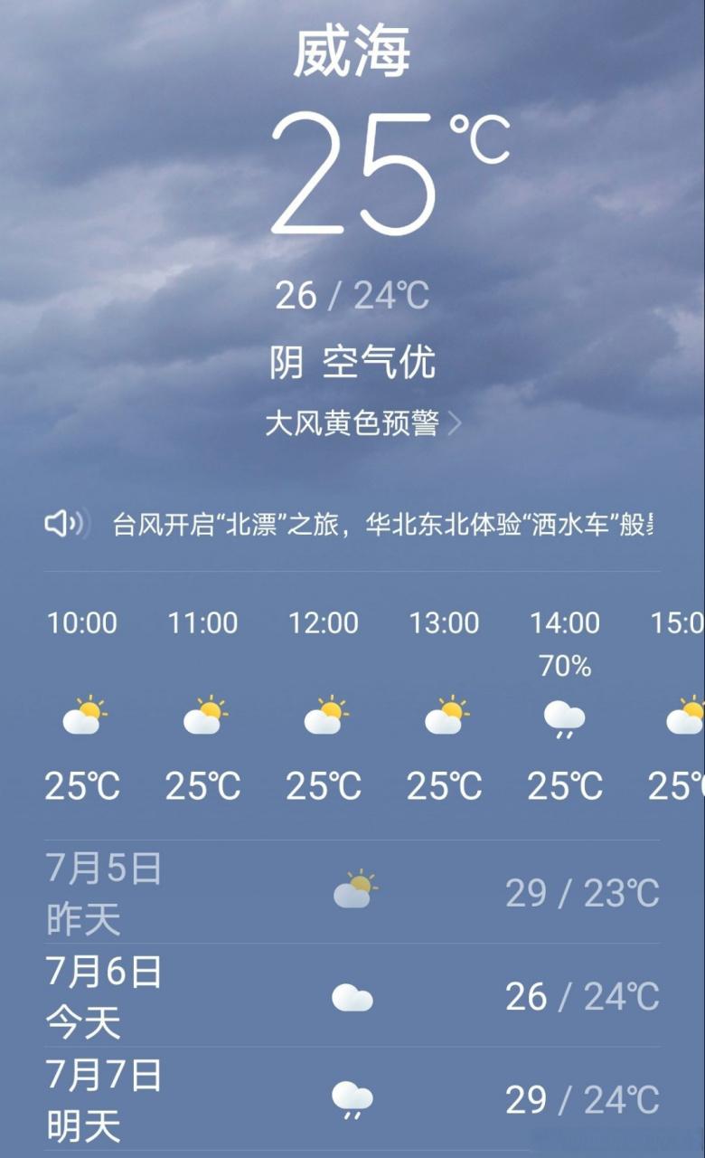 未来一周威海的天气，威海市未来一周天气？  第5张