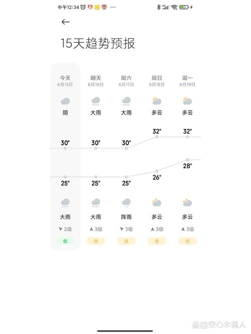北海市实时天气预报？北海市实时天气预报查询？  第5张