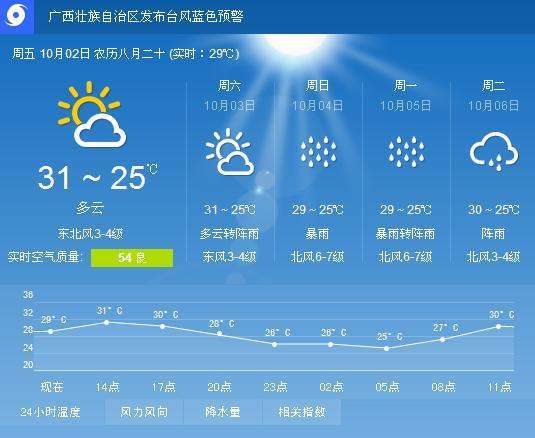北海市实时天气预报？北海市实时天气预报查询？  第4张