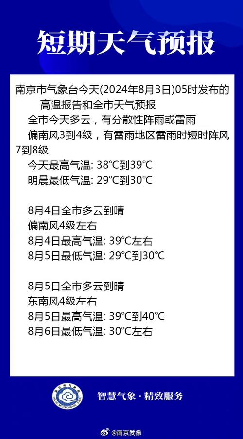 南京未来三天的天气，南京未来几天天气查询？  第1张