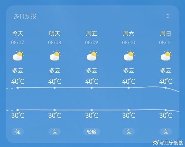 南京未来三天的天气，南京未来几天天气查询？  第2张