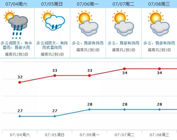 东莞19号天气预报，东莞19号天气预报查询  第1张