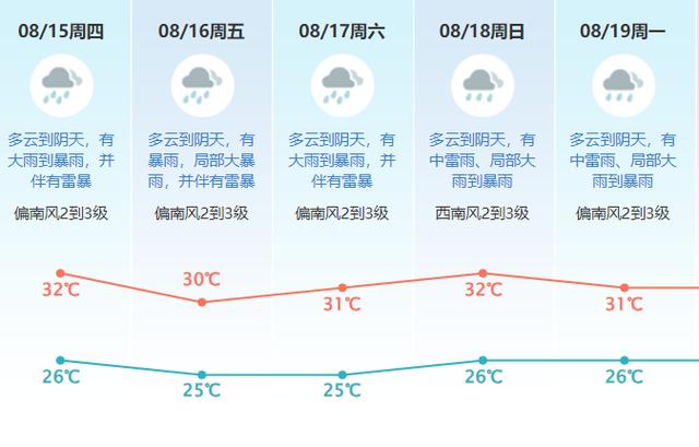 东莞19号天气预报，东莞19号天气预报查询  第2张
