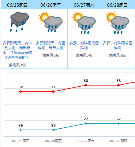 东莞19号天气预报，东莞19号天气预报查询  第3张