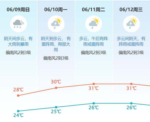 东莞19号天气预报，东莞19号天气预报查询  第4张