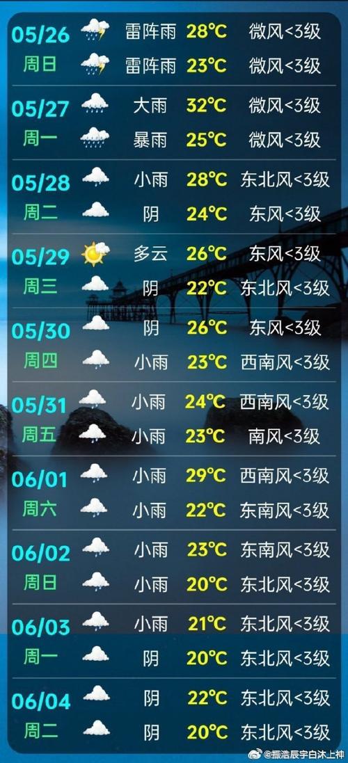 东莞19号天气预报，东莞19号天气预报查询  第6张