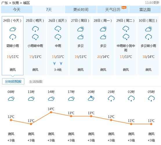 东莞19号天气预报，东莞19号天气预报查询  第5张