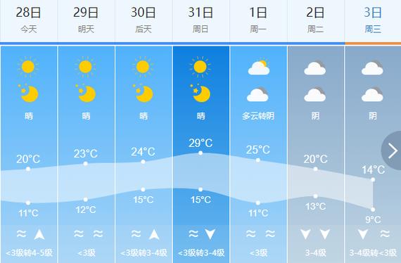 东海县天气预报时段？东海县天气预报24？  第2张