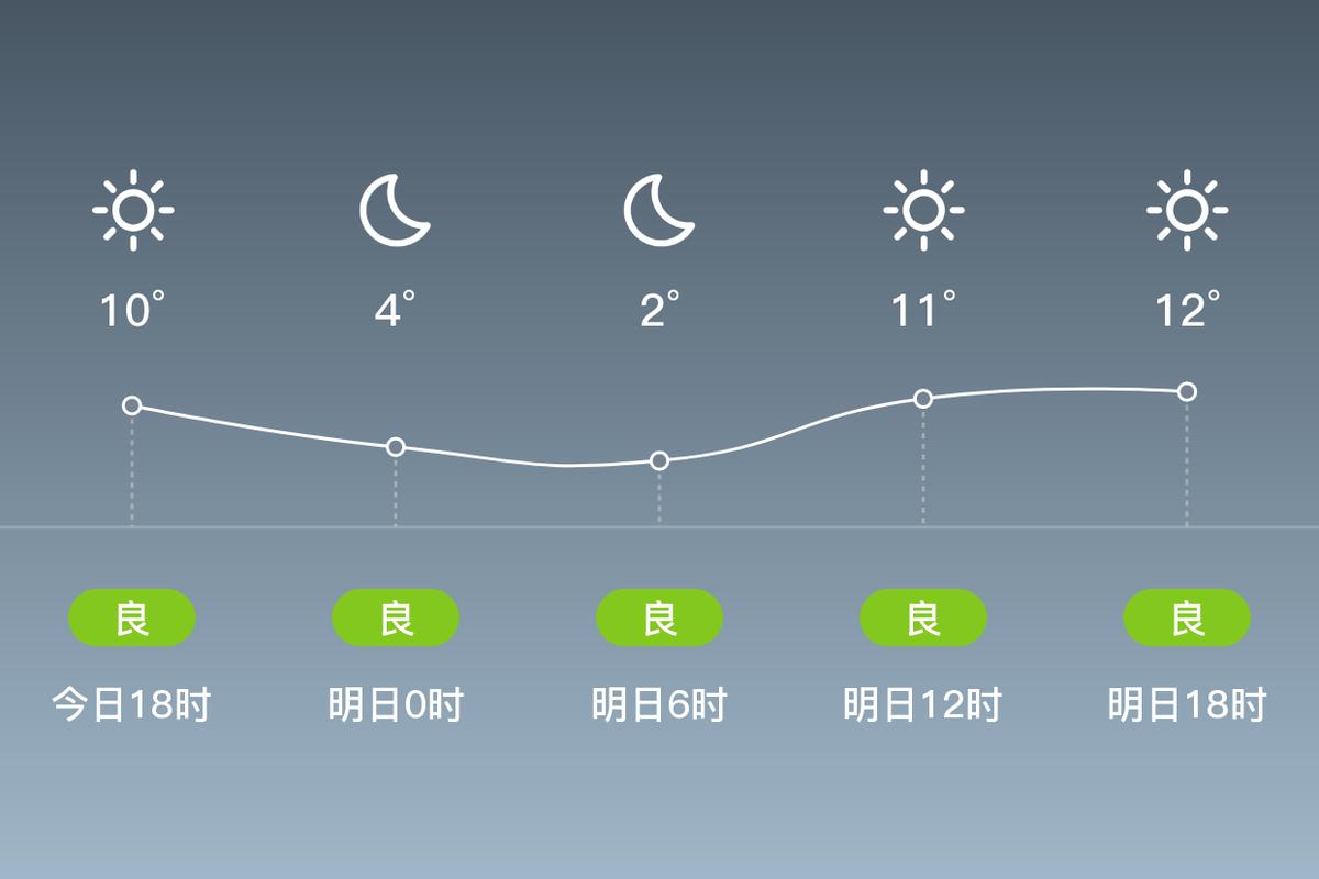 东海县天气预报时段？东海县天气预报24？  第4张