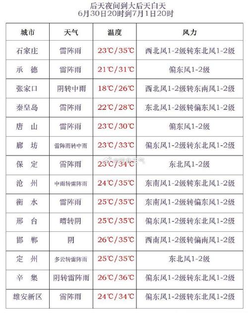 兴宁15天天气预报，兴宁15天天气预报查询  第3张
