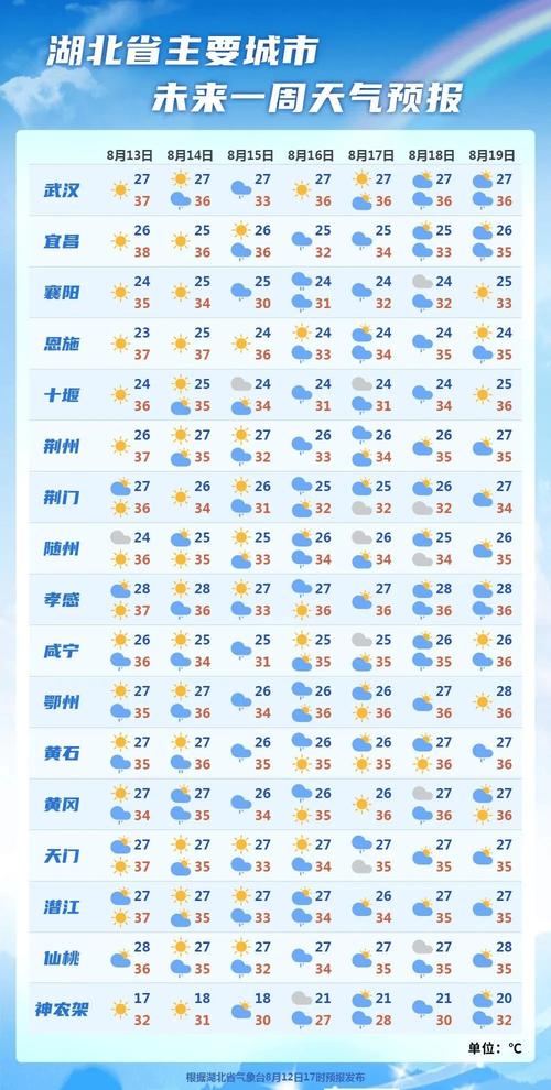兴宁15天天气预报，兴宁15天天气预报查询  第6张