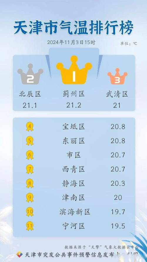 蓟县星期六日天气预报，蓟县星期六日天气情况  第2张