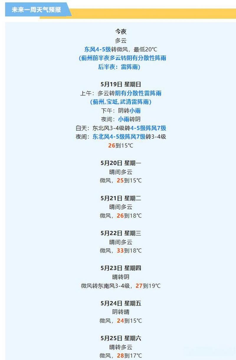 蓟县星期六日天气预报，蓟县星期六日天气情况  第4张
