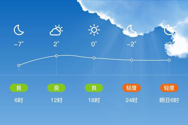 蓟县星期六日天气预报，蓟县星期六日天气情况  第5张