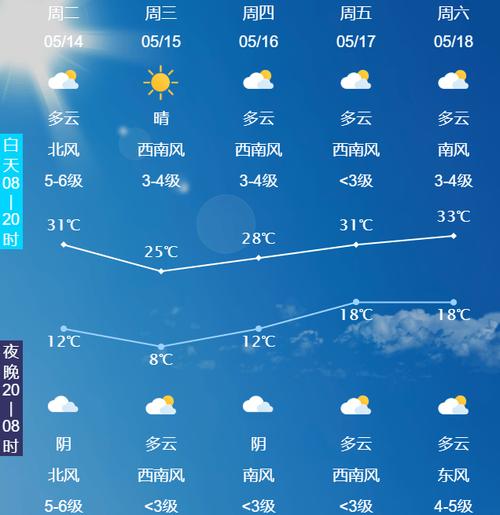 蓟县星期六日天气预报，蓟县星期六日天气情况  第6张