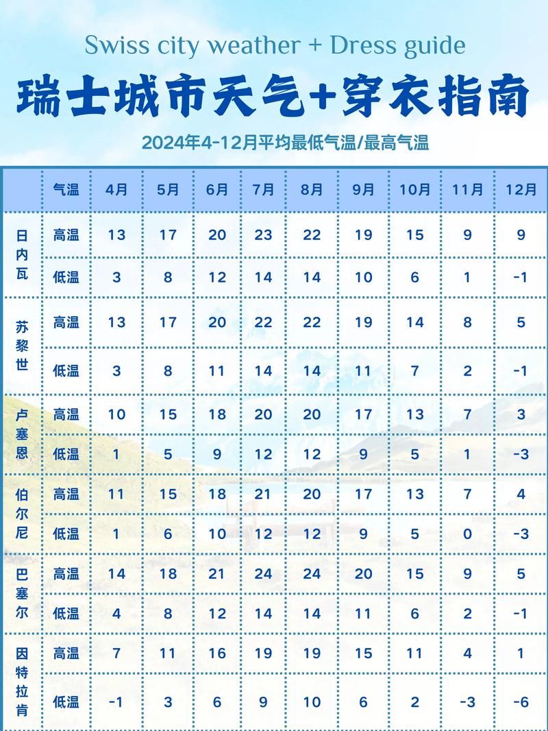 德国汉诺威天气预报，德国汉诺威时间现在几点？  第4张