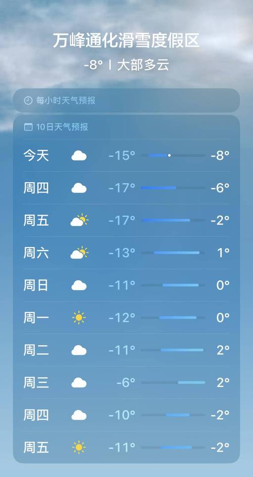 新化县元月一周天气，新化县元月一周天气预报？  第3张