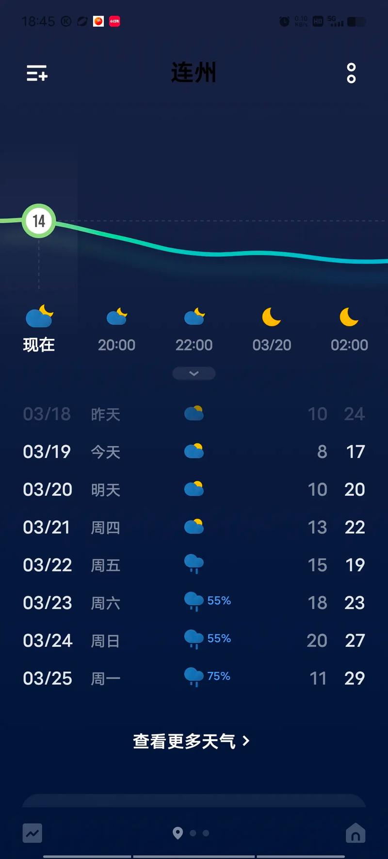新化县元月一周天气，新化县元月一周天气预报？  第5张