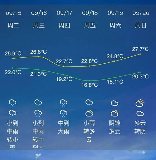 浙江桐庐三十天天气，桐庐天气30天天气预报15天  第1张