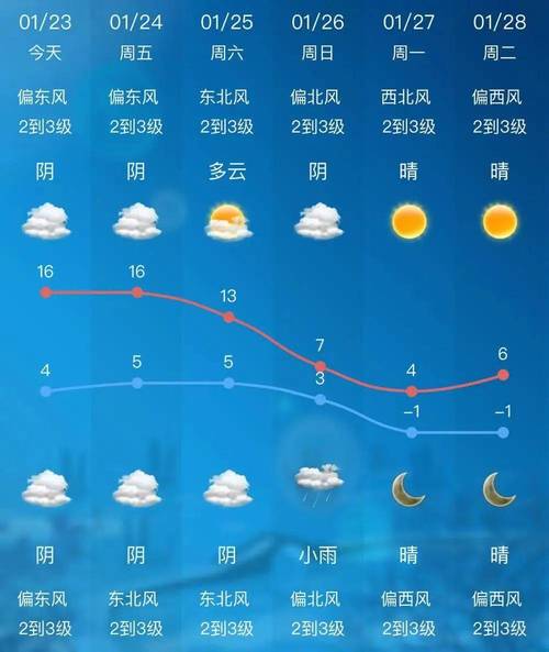 洪泽未来15天天气，洪泽县天气预报15天30？  第1张