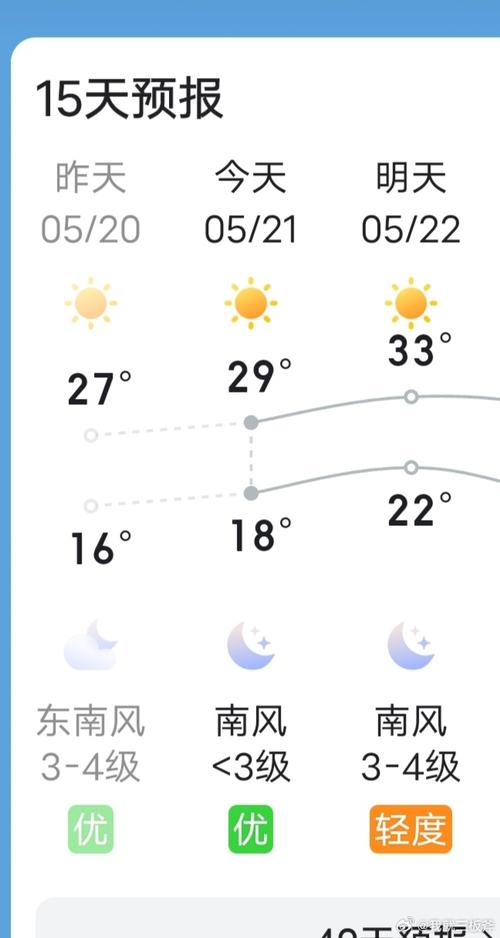 洪泽未来15天天气，洪泽县天气预报15天30？  第3张