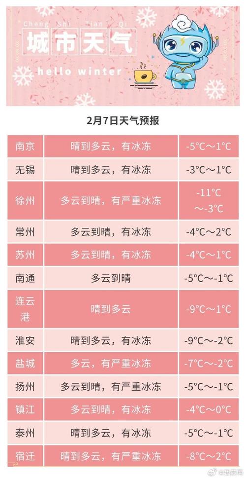 洪泽未来15天天气，洪泽县天气预报15天30？  第5张