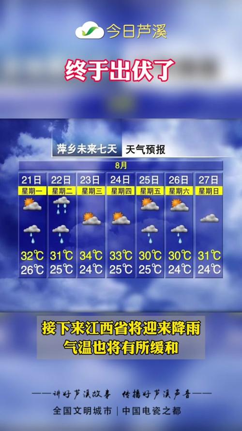 萍乡3月份天气情况，萍乡近三十天的天气？  第1张
