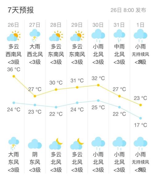 萍乡3月份天气情况，萍乡近三十天的天气？  第5张