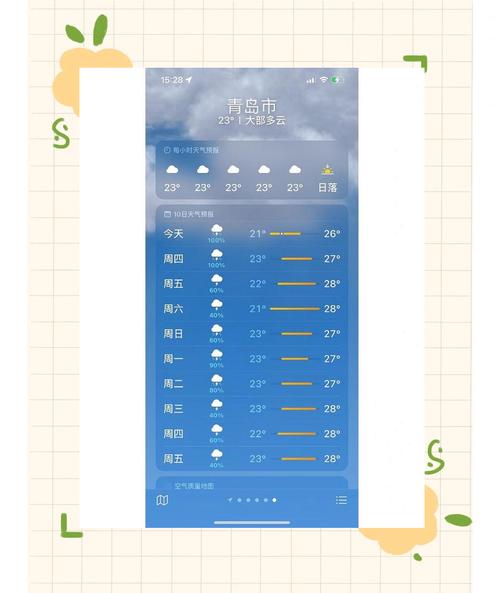 天气预报青岛十五天，十五天最准确天气预报青岛十五天天气预报  第4张