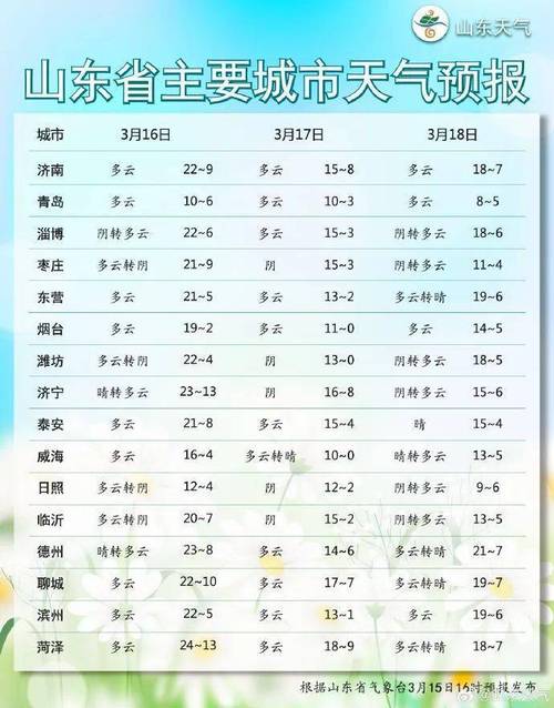 天气预报青岛十五天，十五天最准确天气预报青岛十五天天气预报  第6张