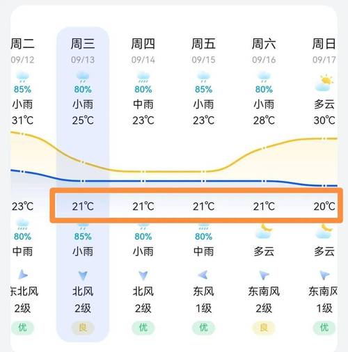 郴州市未来30天气，湖南郴州未来30天天气预报？  第1张