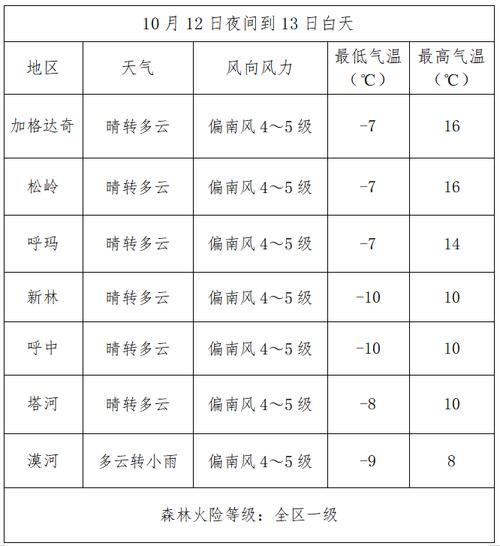 郴州市未来30天气，湖南郴州未来30天天气预报？  第6张
