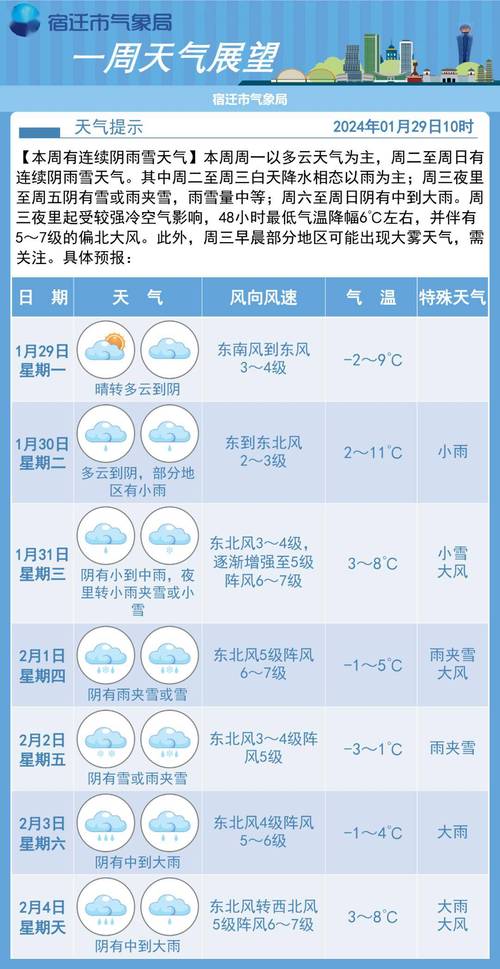泗县四十天天气预报，泗县四十天天气预报15天  第1张