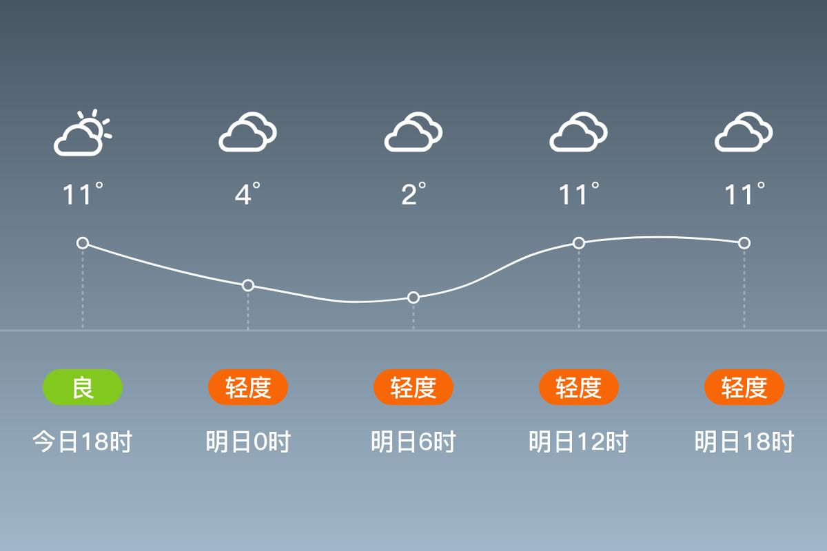 泗县四十天天气预报，泗县四十天天气预报15天  第4张